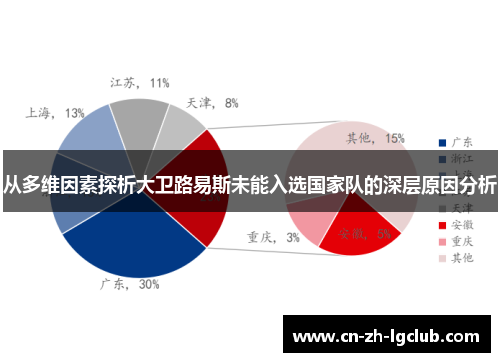 从多维因素探析大卫路易斯未能入选国家队的深层原因分析
