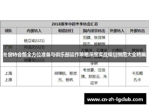 冬窗转会前全方位准备与俱乐部运作策略深度实战规划指南大全精编