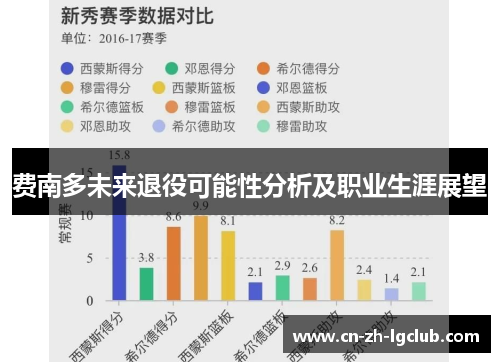 费南多未来退役可能性分析及职业生涯展望