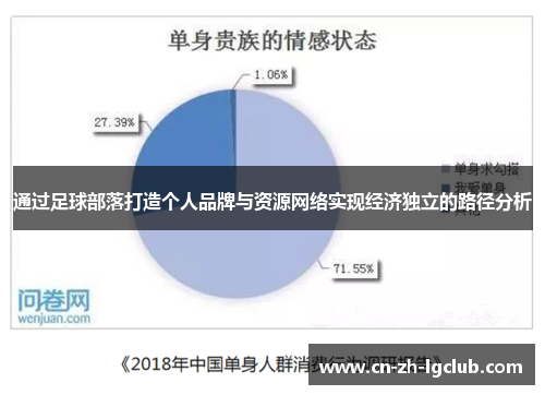 通过足球部落打造个人品牌与资源网络实现经济独立的路径分析