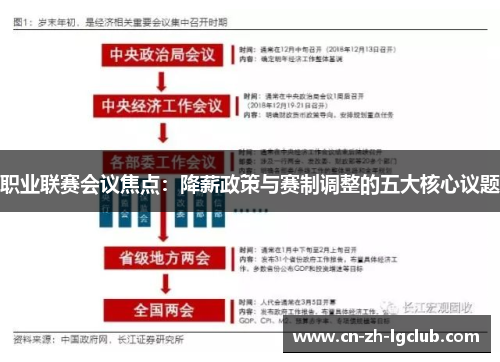 职业联赛会议焦点：降薪政策与赛制调整的五大核心议题