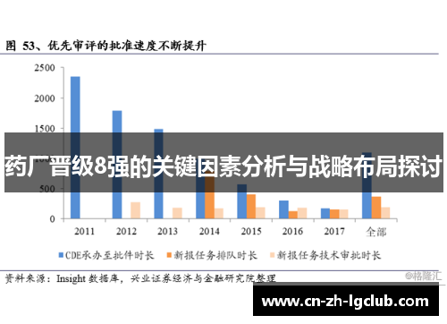 药厂晋级8强的关键因素分析与战略布局探讨