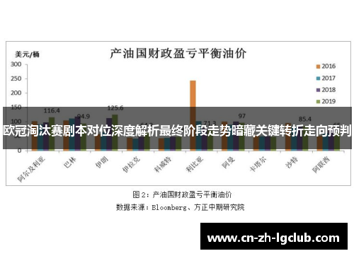 欧冠淘汰赛剧本对位深度解析最终阶段走势暗藏关键转折走向预判