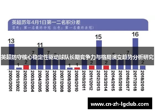 英超防守核心稳定性驱动球队长期竞争力与格局演变趋势分析研究