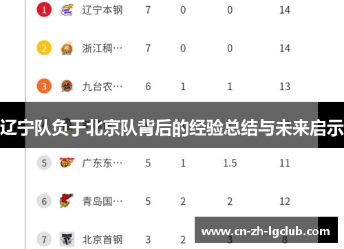辽宁队负于北京队背后的经验总结与未来启示